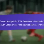 Participant Retention Post-FIFA Grassroots Festivals 2025: Follow-Up, Engagement, Community Building