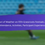 Health and Safety Outcomes from FIFA Grassroots Festivals 2025: Protocols, Participant Feedback, Improvements