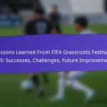 Community Feedback Mechanisms For FIFA Grassroots Festivals 2025: Surveys, Forums, Discussions