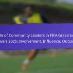 Long-Term Impact of FIFA Grassroots Festivals 2025: Community Development, Youth Engagement, Retention