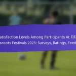 Role of Local Businesses in FIFA Grassroots Festivals 2025: Sponsorship, Participation, Community Impact