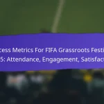 Lessons Learned From FIFA Grassroots Festivals 2025: Successes, Challenges, Future Improvements