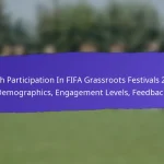 Health and Safety Outcomes from FIFA Grassroots Festivals 2025: Protocols, Participant Feedback, Improvements